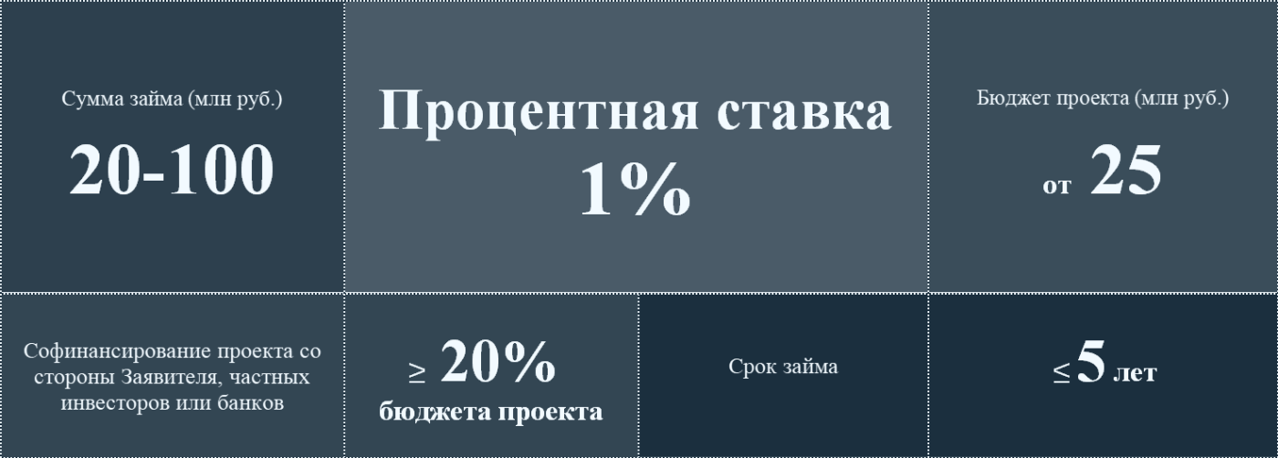 Ключевые драйверы повышения производительности труда это